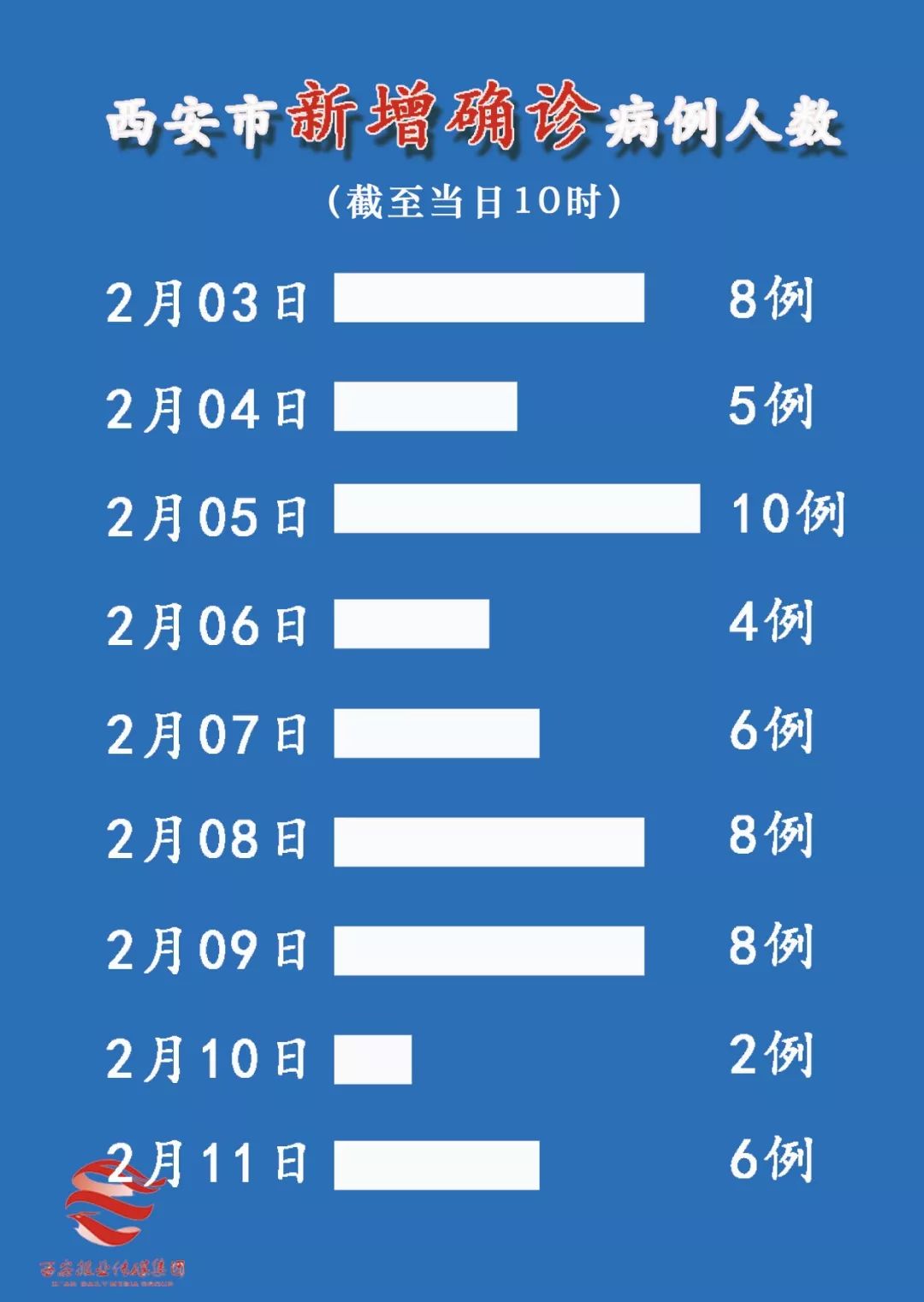 古都西安最新动态，古都焕发新活力