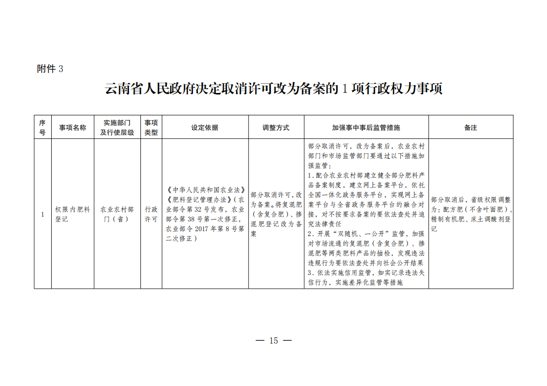 昆政规最新政策，推动城市发展的核心策略与关键措施揭秘